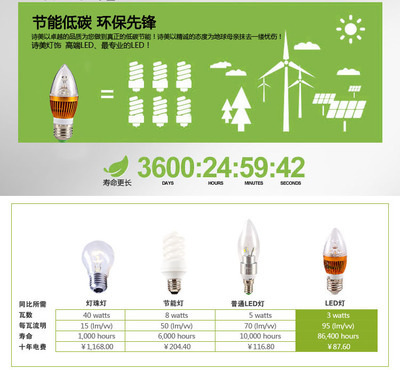 【晰蒙照明 E27 LED 3W 尖泡 LED燈泡 e27燈泡】?jī)r(jià)格,廠(chǎng)家,圖片,白熾燈,中山市橫欄鎮(zhèn)晰蒙照明電器廠(chǎng)-