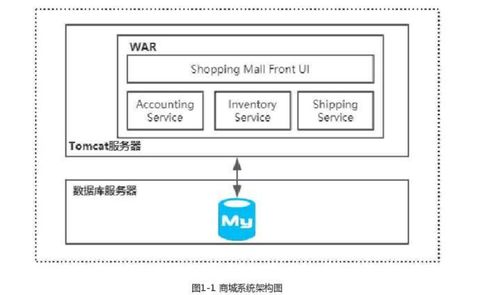 微服務架構 互聯網時代的基石