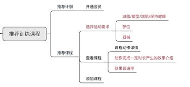 互聯(lián)網(wǎng)下半場，KEEP如何深化其健身生態(tài) 從工具到服務(wù)的戰(zhàn)略躍遷