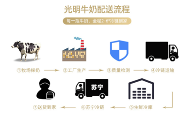 健康生活新篇章 鐘南山推薦每日兩杯奶，光明低溫乳攜手蘇寧超市引領便捷消費